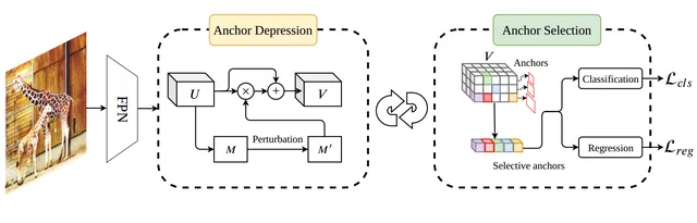Multiple Anchor Learning for Visual Object Detection